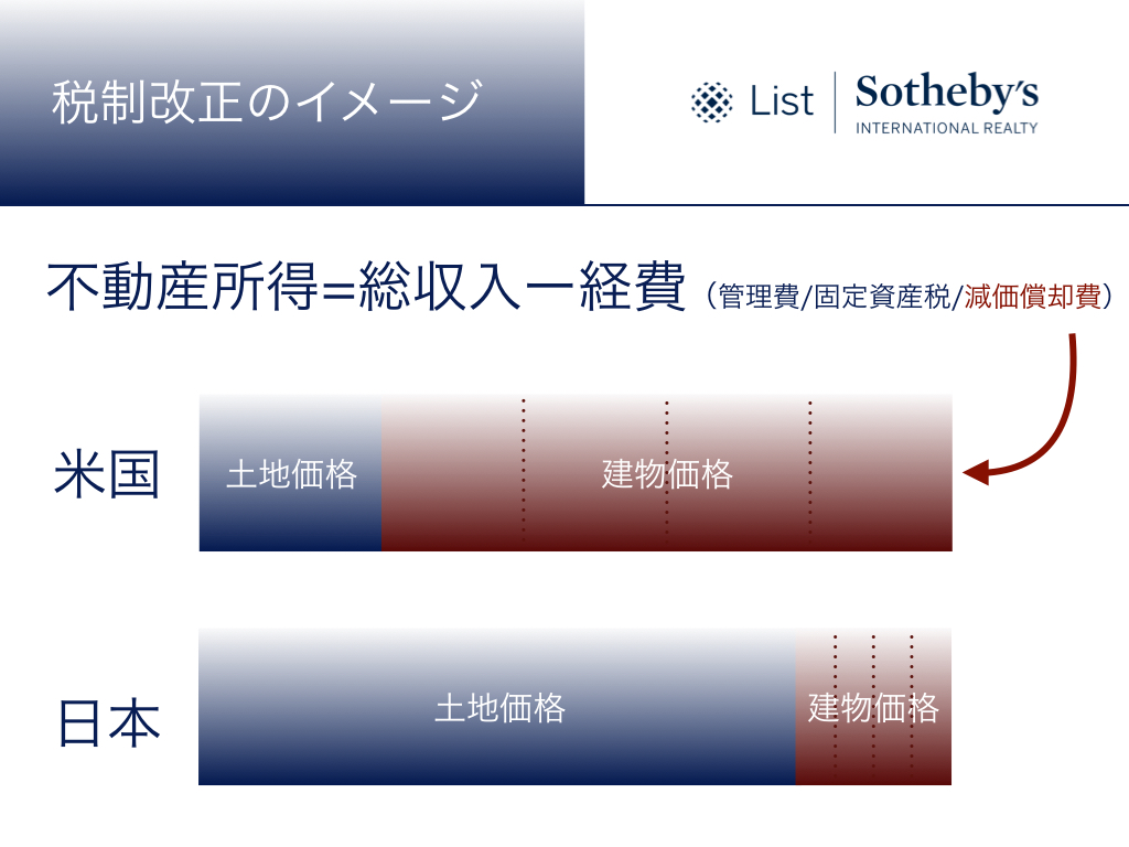 日本とアメリカ減価償却違い.001.jpeg