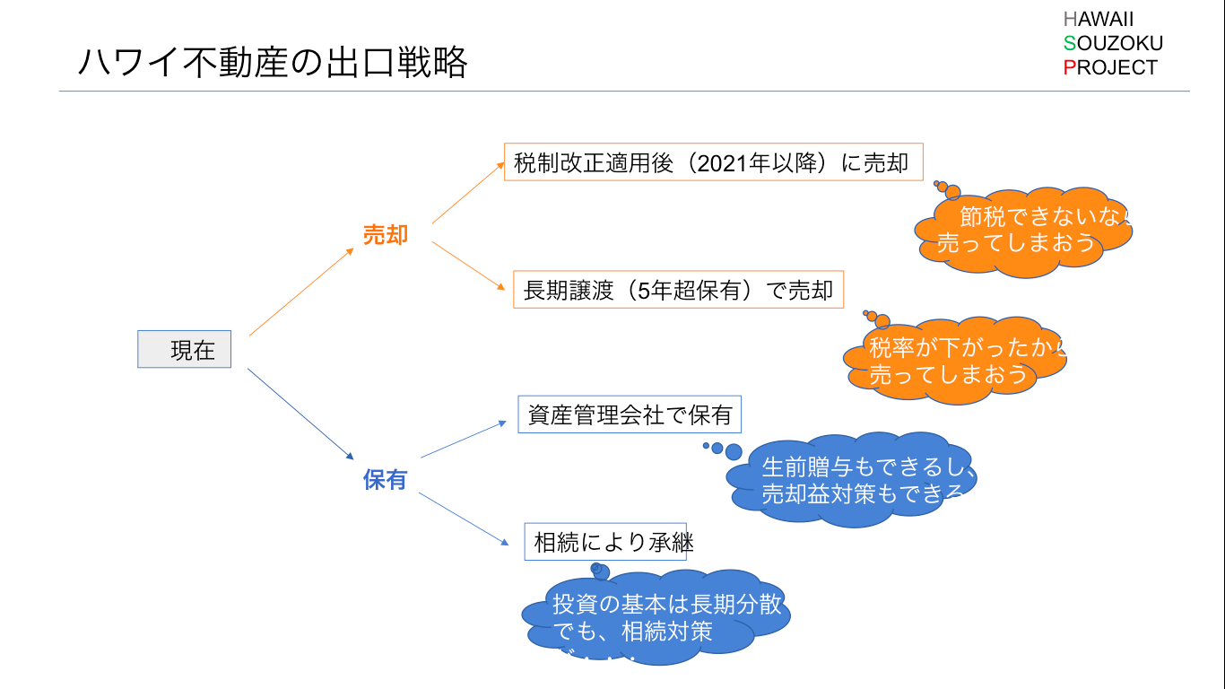 スクリーンショット 2020-07-20 12.58.36.png