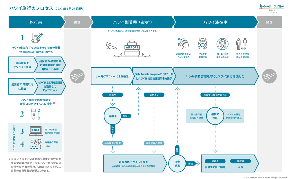 Process_Chart0126_rev1.png