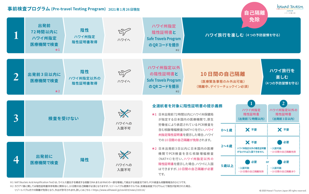 Process_Chart0126_rev2.png