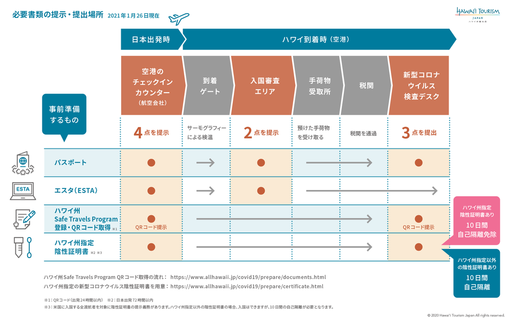 Process_Chart0126_rev3.png