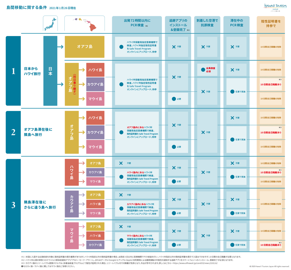 Process_Chart0126_rev4.png