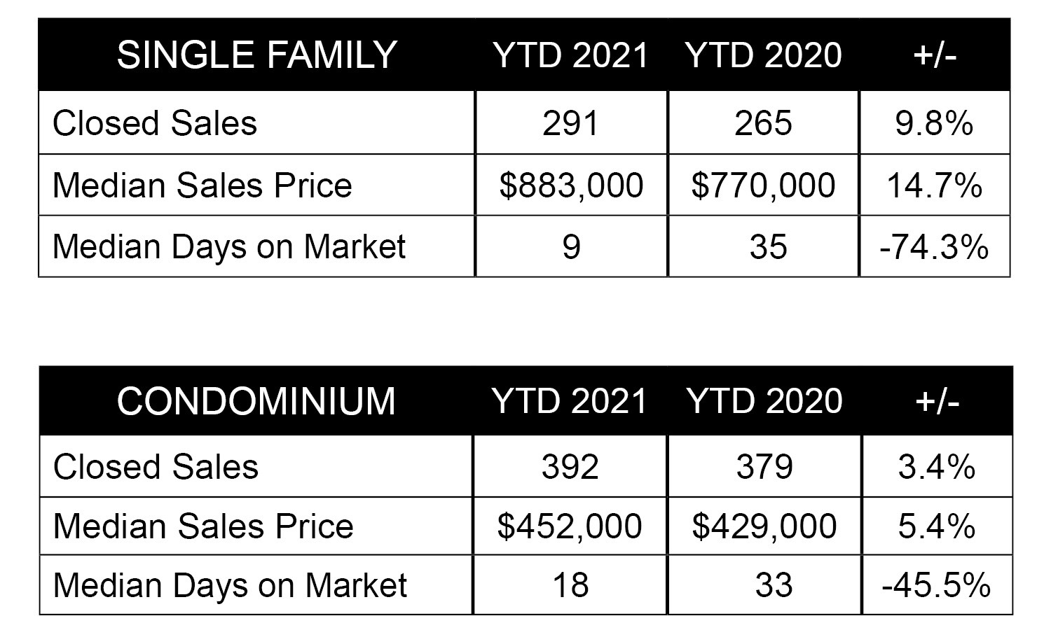 CHARTS JAN 2021.jpg