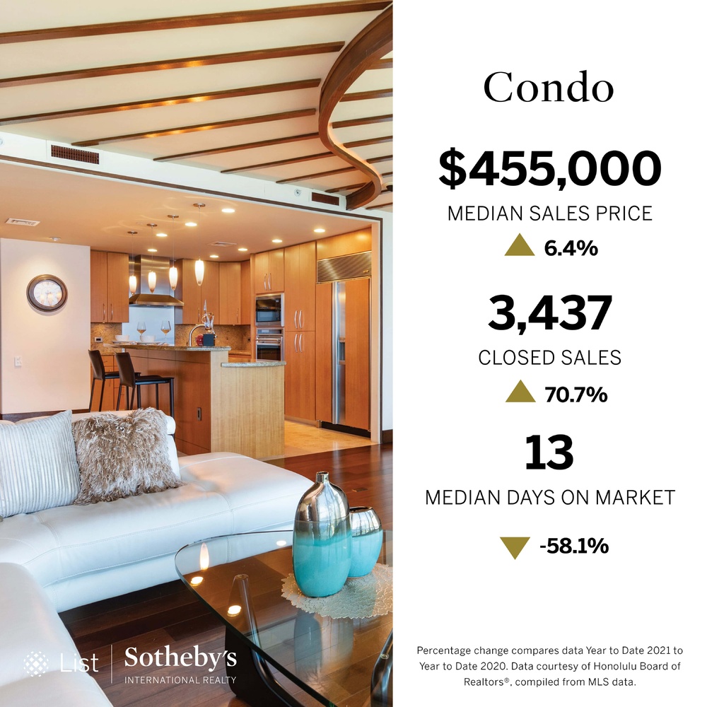 OAHU MARKET REPORT social media June 20213-min.jpg