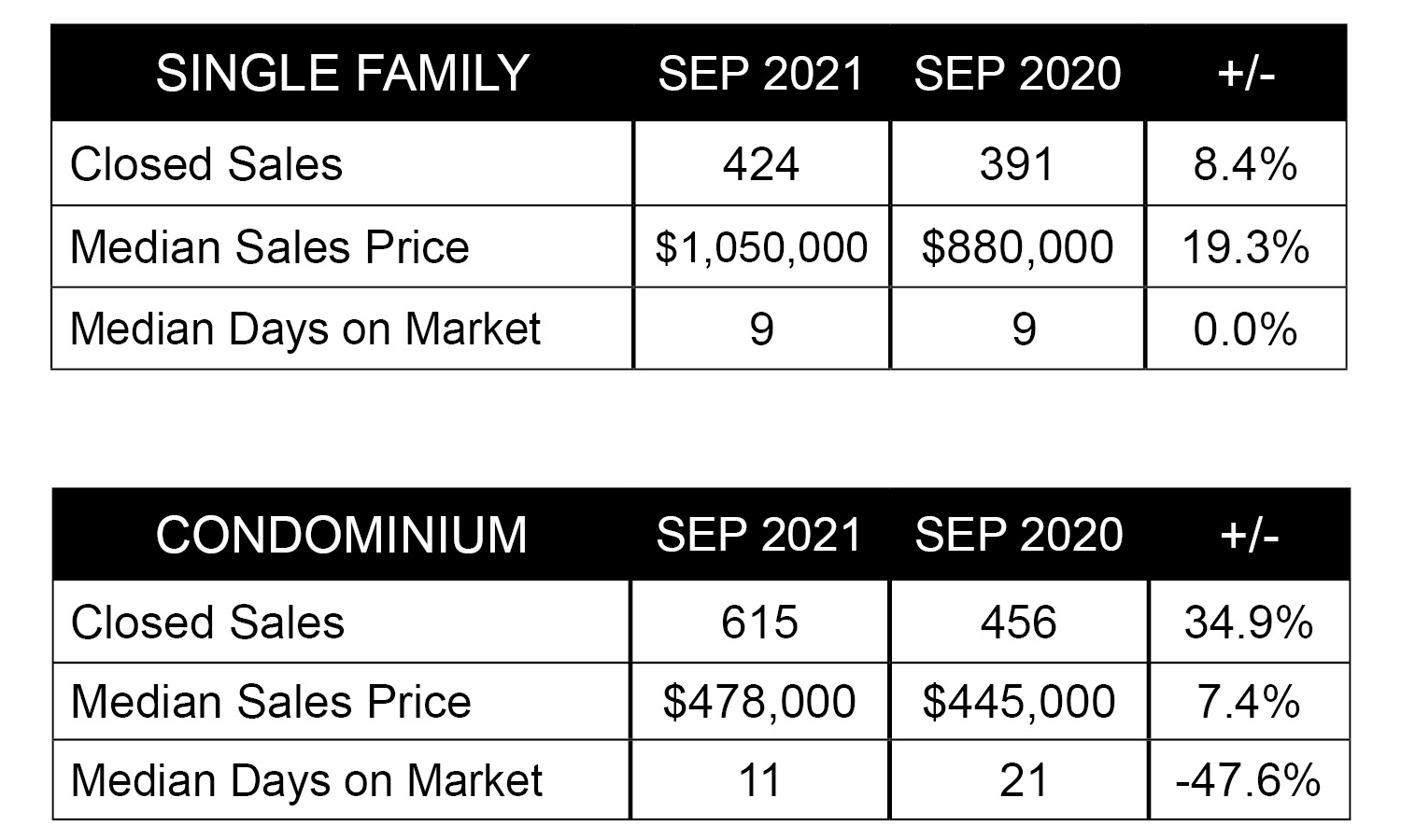 CHARTS Sept 2021.jpg