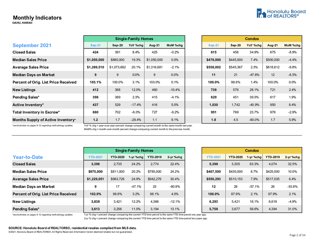 HBR Stats for September 2021 3 (1).jpg