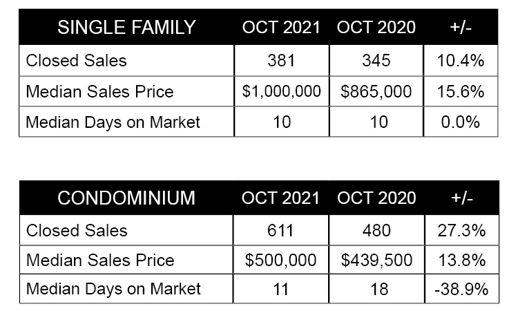 CHARTS-Oct-2021.jpg