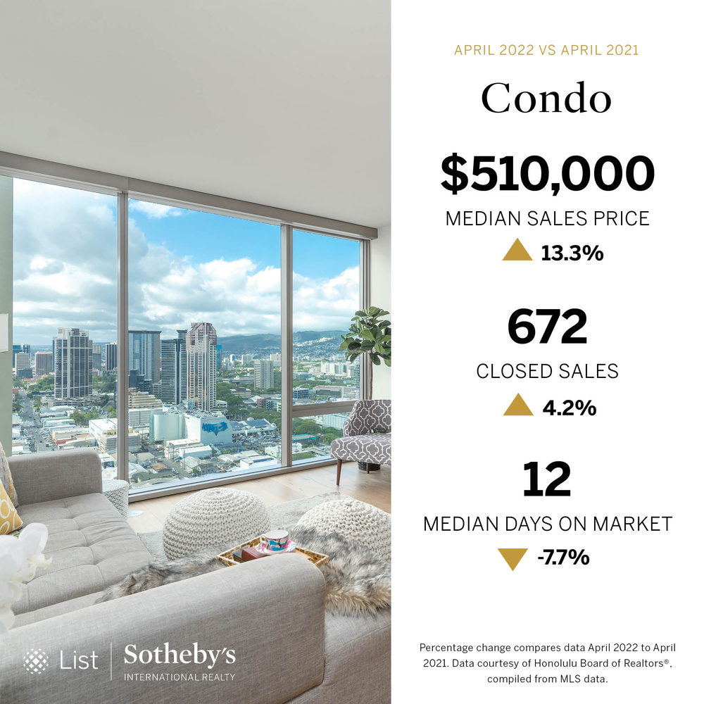 OAHU MARKET REPORT social media April 20223.jpg